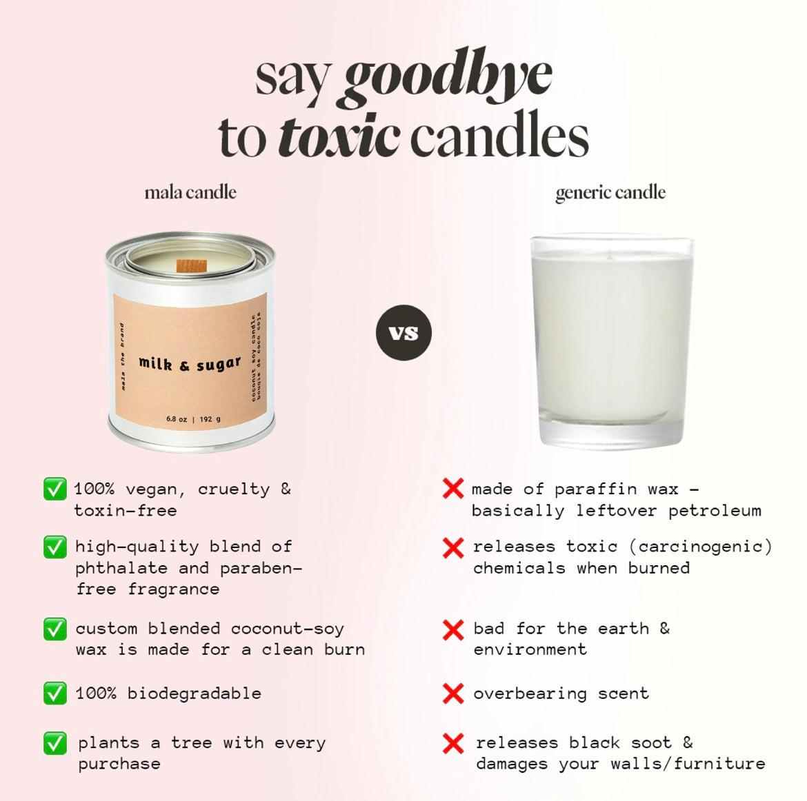 Mala the Brand Candle 6.8oz - Milk & Sugar